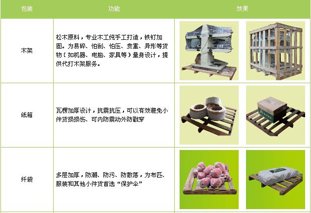 淄博市到南昌物流专线